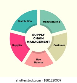 264 Diagram Industrial Manufacturing Warehouse Images, Stock Photos 