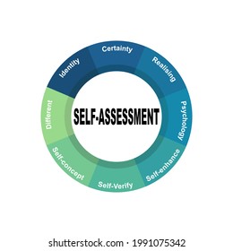 Diagram concept with Self-assessment text and keywords. EPS 10 isolated on white background