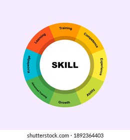 Diagram concept with Skill text and keywords. EPS 10 isolated on pink background