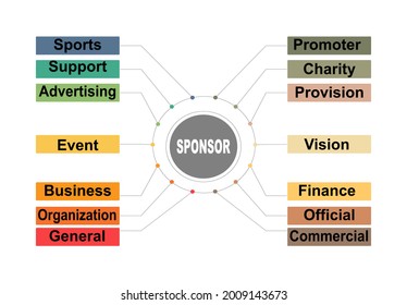 Diagram concept with Sponsor text and keywords. EPS 10 isolated on white background