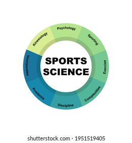 Diagram concept with Sports Science text and keywords. EPS 10 isolated on white background