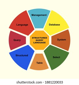 Diagram concept with SQL - Structured Query Language text and keywords. EPS 10 isolated on yellow background