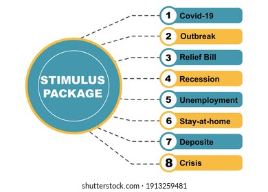 Diagram concept with Stimulus Package coronavirus epidemic text and keywords. EPS 10 isolated on white background