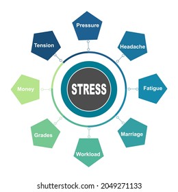 Diagram concept with Stress text and keywords. EPS 10 isolated on white background