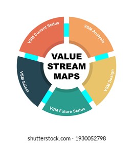 Diagram concept with Value Stream Maps text and keywords. EPS 10 isolated on white background