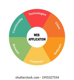 Diagram concept with Web Application text and keywords. EPS 10 isolated on white background