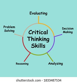 Diagram Critical Thinking Skills Keywords Eps Stock Vector (Royalty ...