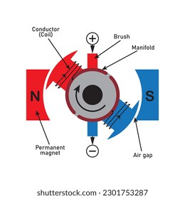 Diagram of DC Motor Vector Image Illustration Isolated on White Background