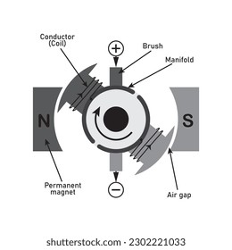Diagram of DC Motor Vector Image Illustration Isolated on White Background