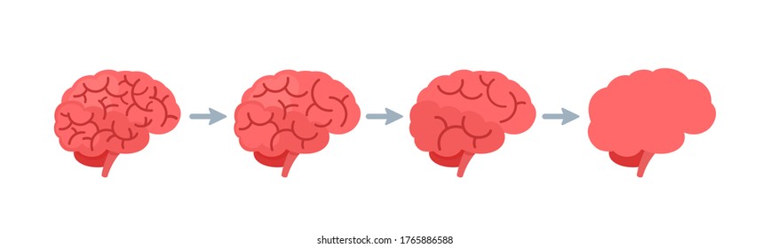 A diagram of the degradation of the human brain. Regression of intelligence, modern education. Mind in future. Vector illustration, flat design, cartoon style, isolated on white background.