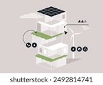 A diagram depicting a sustainable condo building featuring a green roof, solar panels, and a wind turbine, showcasing eco-friendly design elements