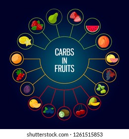 Diagram diagram. Designations of low, medium and high carbohydrates contained in fruits and berries. Vector