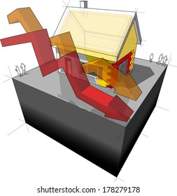 Diagram of a detached house with additional wall and roof isulation and two falling business diagram arrows diagram (another house diagram from the collection, all have the same point of view/angle)