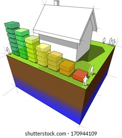 diagram of a detached house with energy rating bar diagram (another house diagram from the collection, all have the same point of view/angle/perspective, easy to combine)