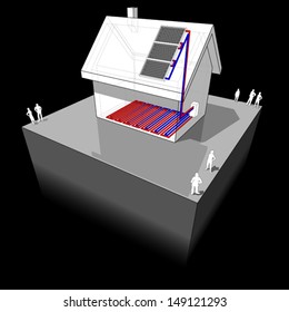 diagram of a detached house with floor heating heated by solar panel