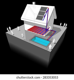 diagram of a detached house with floor heating and swimming pool heated by solar panel