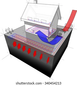 diagram of a detached  house with floor heating on the ground floor and radiators on the first floor and geothermal and air source heat pump as source of energy