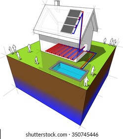 diagram of a detached house with floor heating and swimming pool heated by solar panel