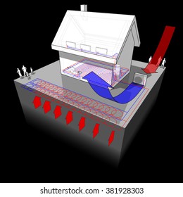 diagram of a detached  house with floor heating on the ground floor and radiators on the first floor and geothermal and air source heat pump as source of energy