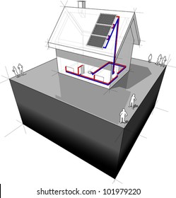 diagram of a detached house heated by solar panel