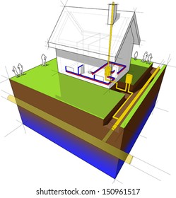 Diagram Of A Detached House With Traditional Heating: Natural Gas Boiler+radiators