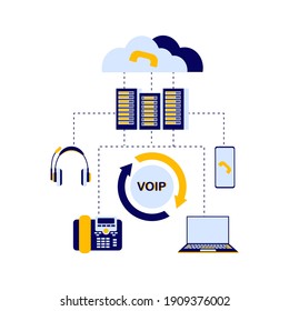 Diagram of the device of the VoIP telephony system, includes a server, cloud storage, laptop or computer, telephone, smartphone, headphones for the operator. Flat vector infographics.