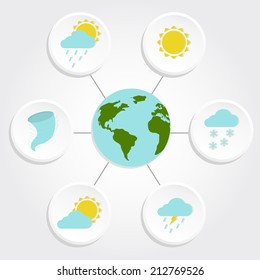 Diagram with different climates on the planet earth. Various climates of the Earth