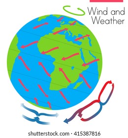 Diagram of the direction the wind flows