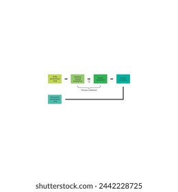 Diagram of drug first pass metabolism process - oral drug administration, intestinal mucosal metabolism, hepatic metabolism and systemic circulation vs. parenteral drug administration. 