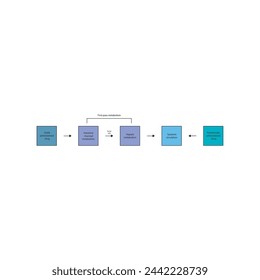 Diagram of drug first pass metabolism process - oral drug administration, intestinal mucosal metabolism, hepatic metabolism and systemic circulation vs. parenteral drug administration. 