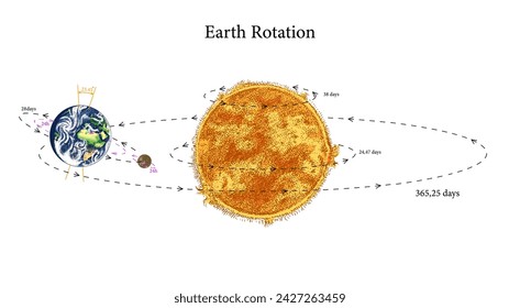 Ein Diagramm der Erdrotation um die Sonne. Astronomischer Galaxienraum. Gravierte Hand in alte Skizze gezeichnet, Vintage-Stil für Label.