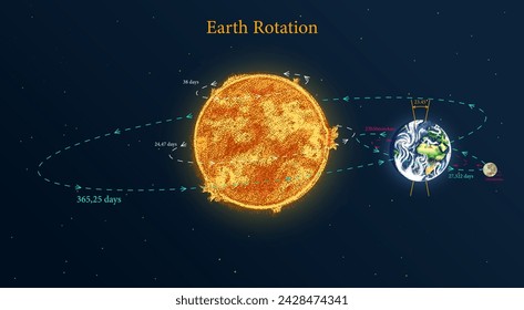 A Diagram Of The Earth 's Rotation Around The Sun. Astronomical galaxy space. Engraved hand drawn in old sketch, vintage style for label.