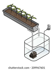 Diagram of an ebb and flow hydroponics setup.