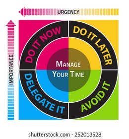 Diagram for the effective time management