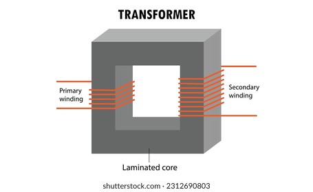 Diagram of an electric transformer svg