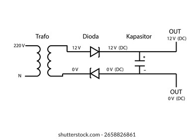 Diagram of an electrical circuit featuring a transformer, diode, and capacitor, visualizing the process of AC to DC voltage conversion in electronic designs, suitable for educational and technical ...