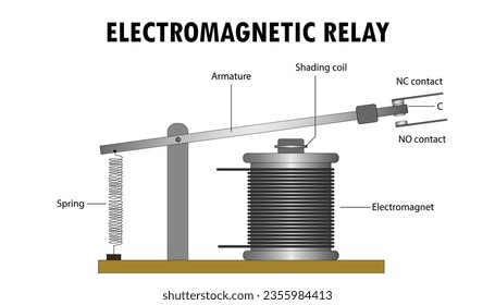 Diagram of an electromagnetic relay, parts of a relay switch