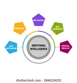 Self Awareness Emotional Intelligence Hd Stock Images Shutterstock