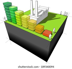 Diagram Of A Factory With Energy Rating Bar Diagram