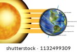 Diagram of five major circles of latitude on the Earth. Vector illustration