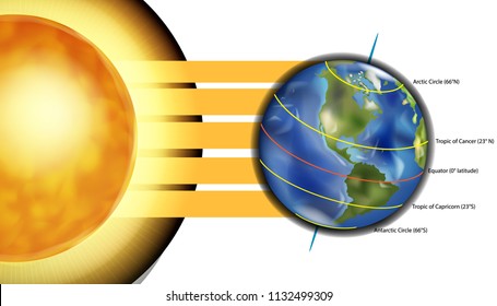 Diagram Of Five Major Circles Of Latitude On The Earth. Vector Illustration