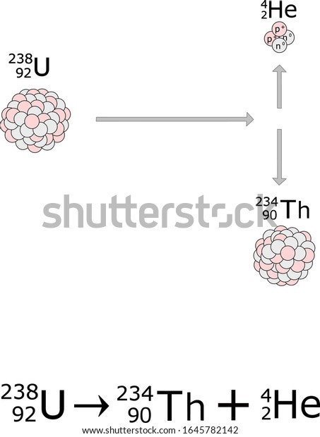 Diagram Formula Alpha Decay Nucleus Uranium Stock Vector (Royalty Free