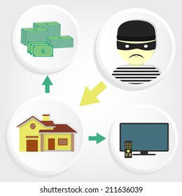 Diagram with four circular icons showing a thief stealing a house and property assets. Scheme robbery house