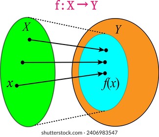 Diagrama de la función de X a Y. El óvalo naranja Y es el codominio de la ilustración f.Vector.