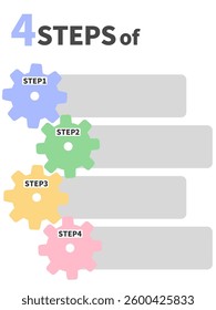 Diagram of gears arranged vertically to explain the steps. Illustration of four gears meshing in four colors.