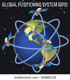 Diagram of global positioning system illustration