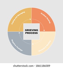 Diagrama del Proceso de Grito con palabras clave. EPS 10 - aislado en fondo gris