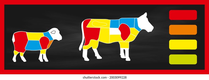 Schaubild zum Schneiden von Fleisch. Poster-Metzgerdiagramm für Lebensmittel, Fleischläden, Metzgerei. Preisliste, Vektorgrafik.