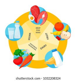 The diagram of a healthy food. Infographics.