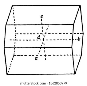 A diagram of the hemi-macro dome. It is a dome parallel to the longest lateral axis in a crystalline structure. It is a main form of the triclinic system, vintage line drawing or engraving